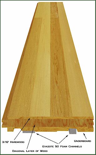 Wood Flooring Cross Section.