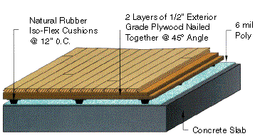 sports flooring cross section