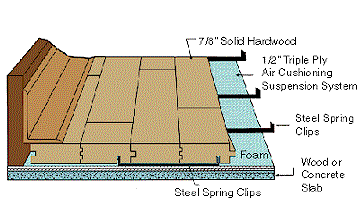 wood floor cross section