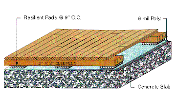 wood floor cross section